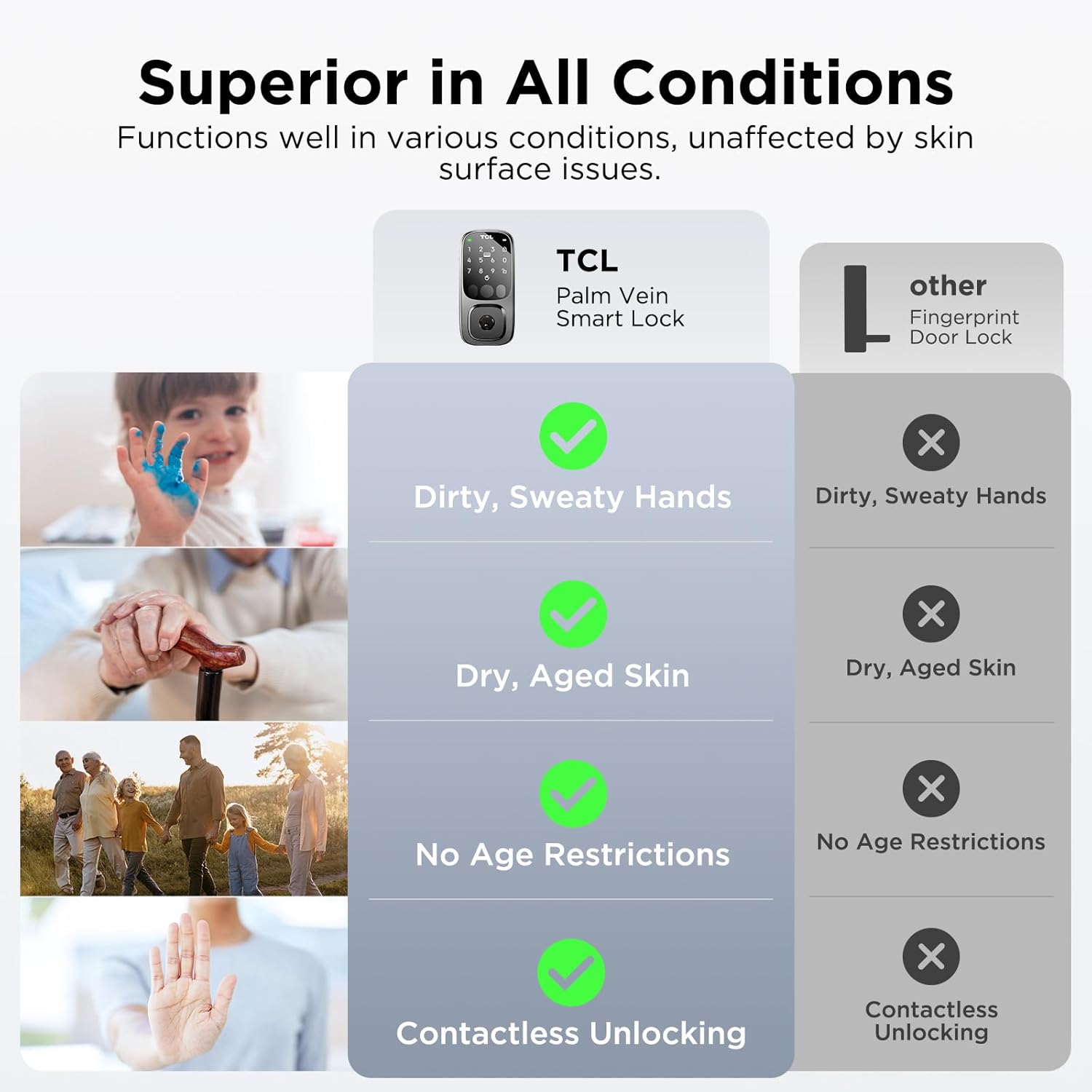 TCL D1 Pro Palm Vein Smart Lock, Keyless Entry Door Lock, Upgraded Rechargeable Battery, Front Door Smart deadboalt, App Remote Control, Auto-Lock, Waterproof, Works with Alexa - Image 4